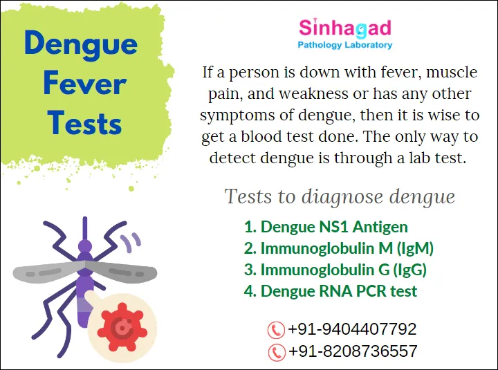 Dengue Fever Tests